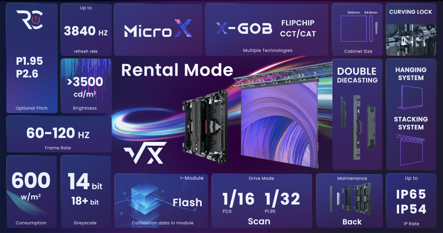 vx rental mode